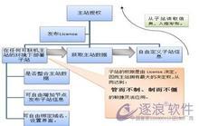 �߿Ƽ��Ĳ�͸�ӹ�����Ƶ��ϰ��ƽ��ȫ���Ѿ� ��������������Ŭ��...